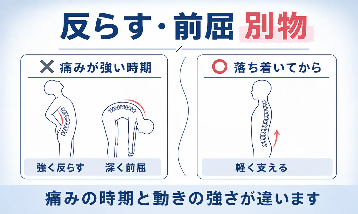 圧迫骨折でやってはいけない運動・ストレッチとリハビリの進め方