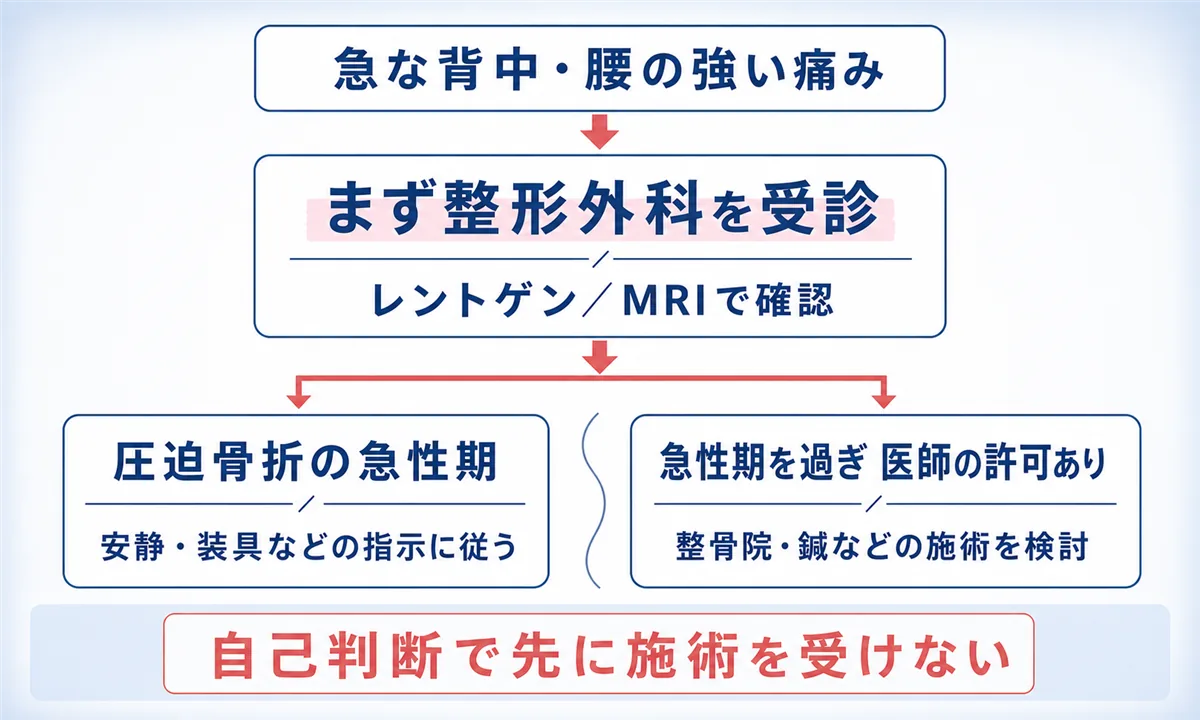 圧迫骨折で整体・マッサージや鍼などをやってはいけない理由