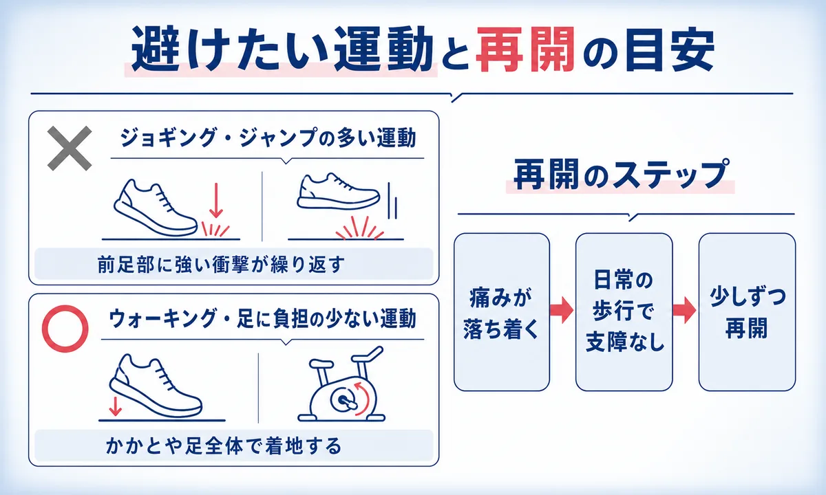 モートン病でやってはいけないこと