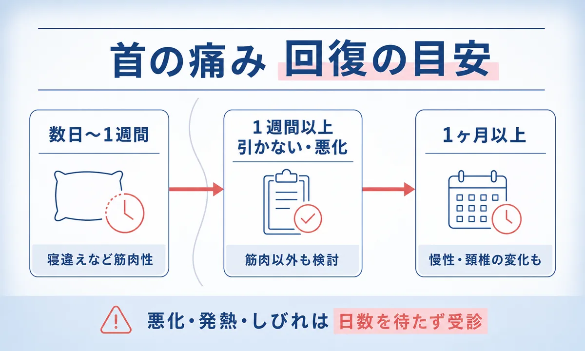 何日も治らない首の痛みが続くとき