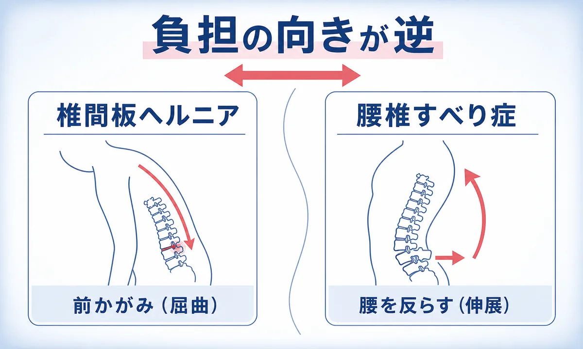 腰椎すべり症でやってはいけないこと(してはいけないこと)とは