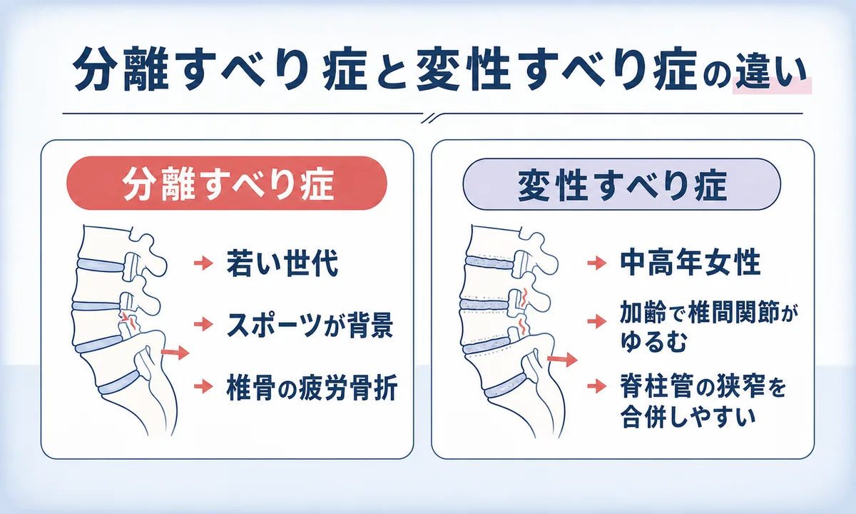 腰椎すべり症でやってはいけないこと(してはいけないこと)とは
