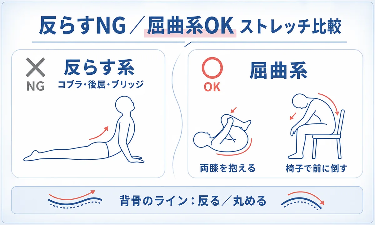 腰椎すべり症でやってはいけないストレッチ