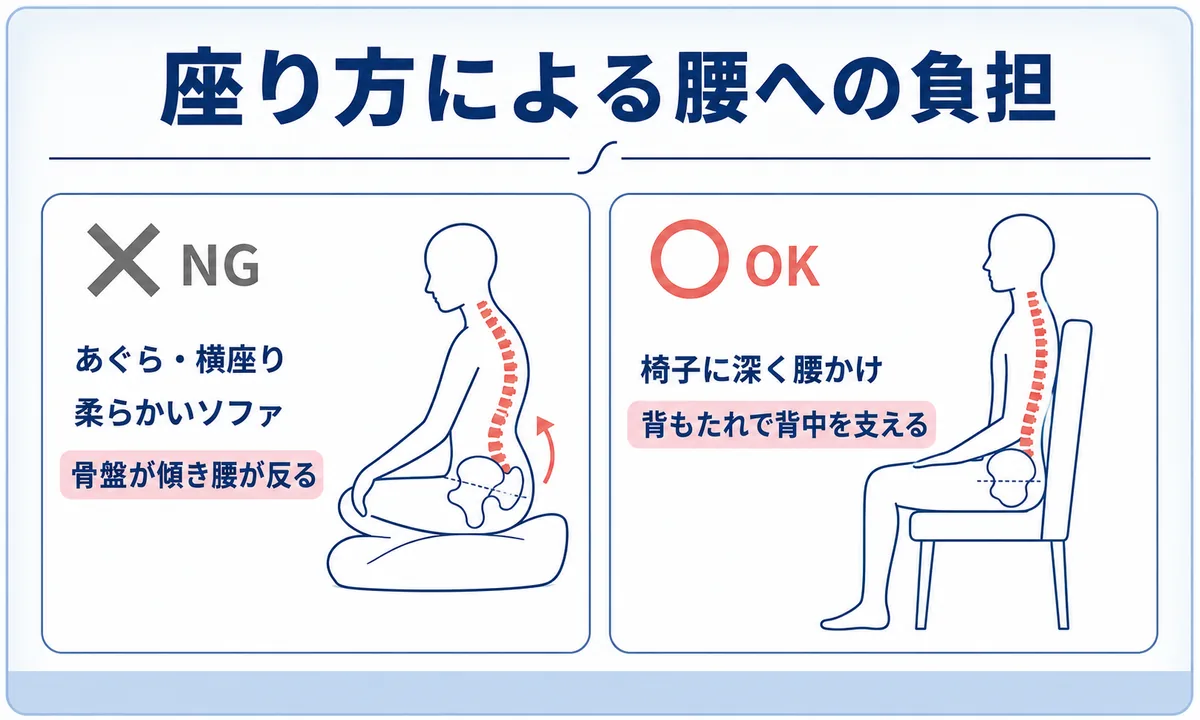 腰椎すべり症でやってはいけない姿勢・座り方