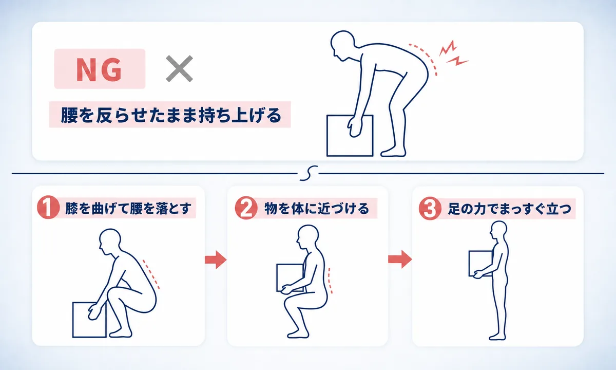 腰椎すべり症の日常生活でやってはいけない動作と注意点