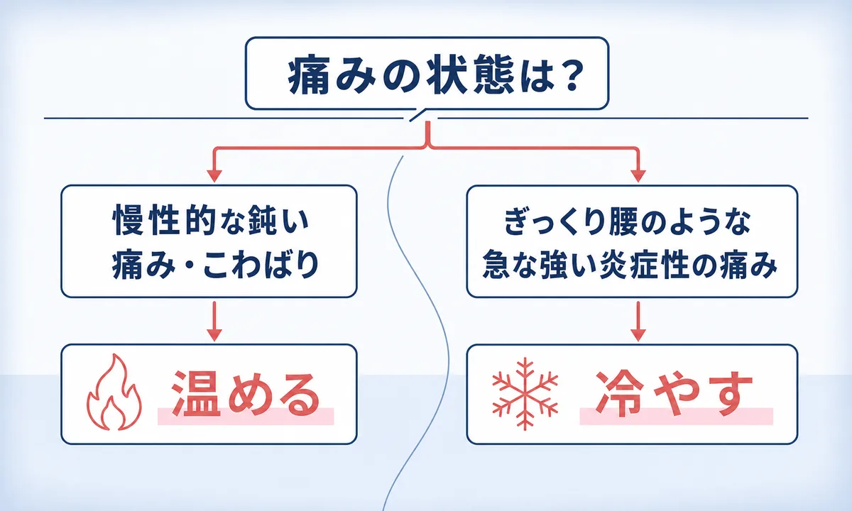 腰椎すべり症は温める？冷やす？お風呂やサウナの注意点
