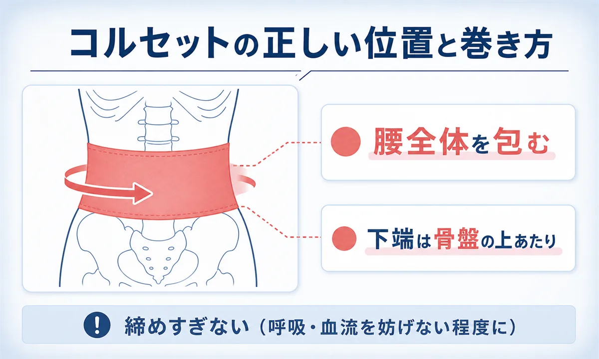 腰椎すべり症のコルセットはいつまで？位置・巻き方と常用のリスク