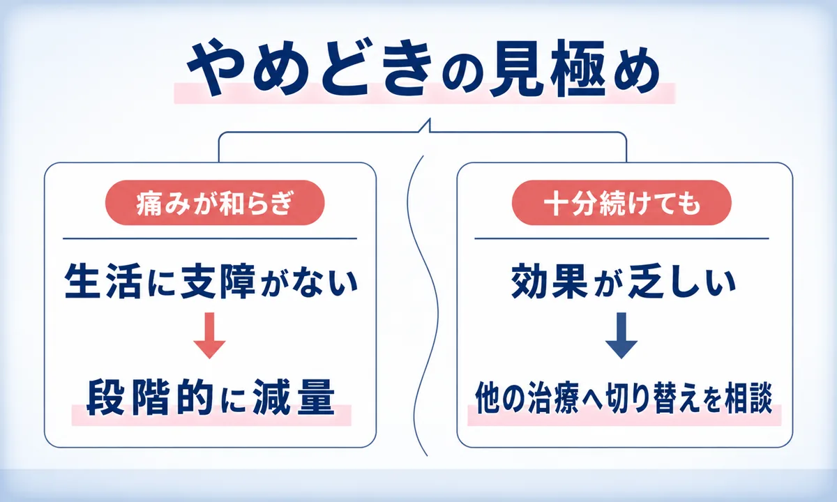 タリージェの長期服用とやめどきの目安
