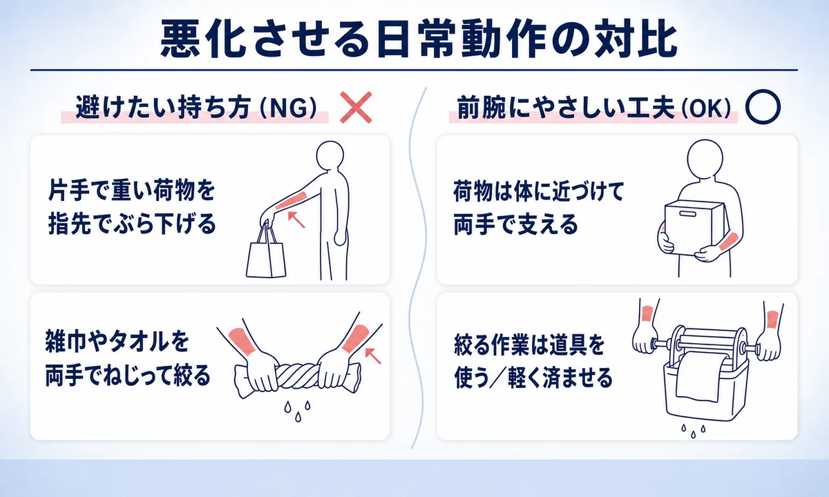 テニス肘でやってはいけないことと悪化させる日常動作