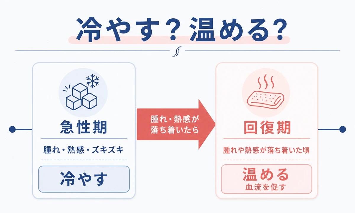自分でできる腱鞘炎の治し方は安静・ストレッチと冷温の使い分け