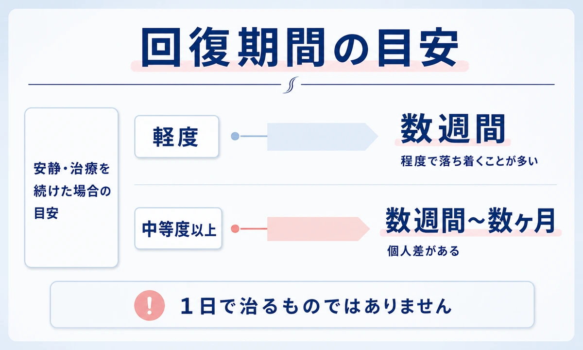 腱鞘炎はどれくらいで治る？治らない時の対処