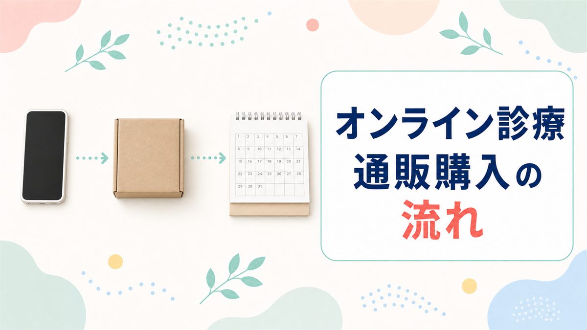 リベルサスをオンライン診療で通販購入する時の流れ