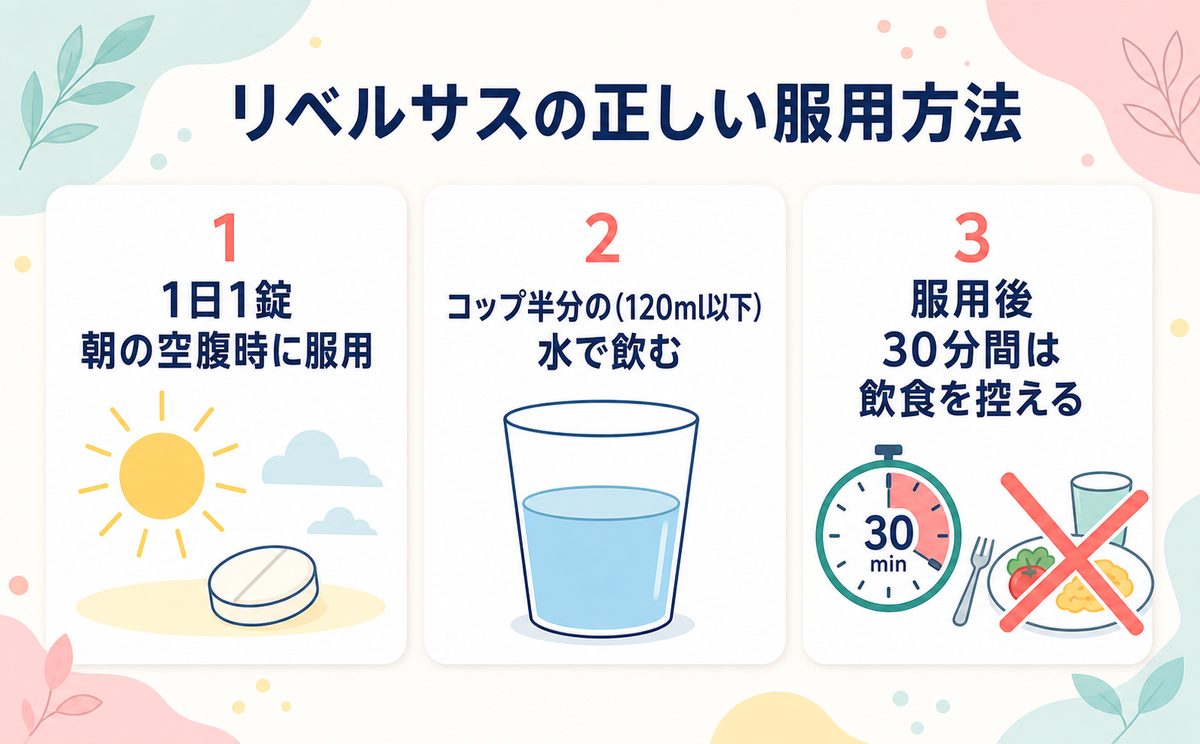 リベルサスの正しい服用方法まとめ