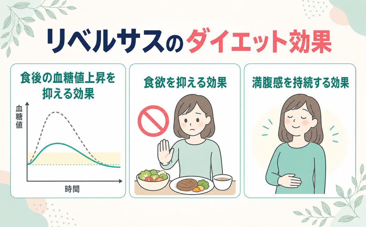 リベルサスのダイエット効果