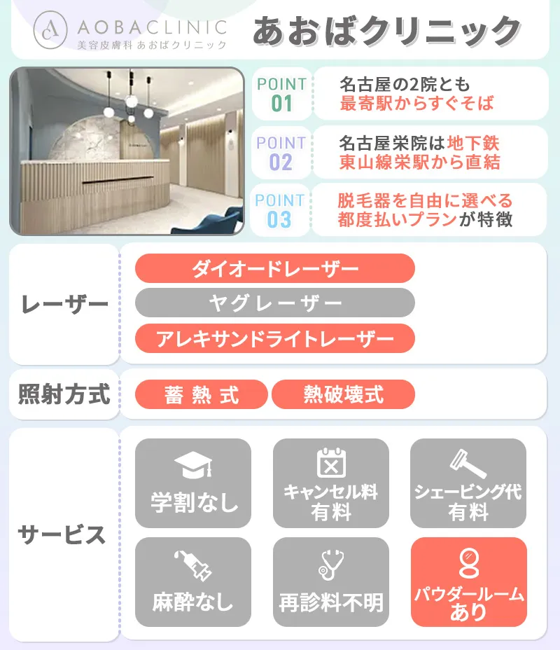 あおばクリニック