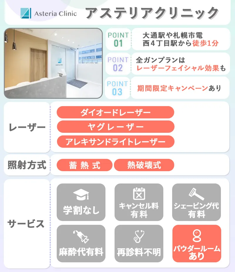 アステリアクリニック