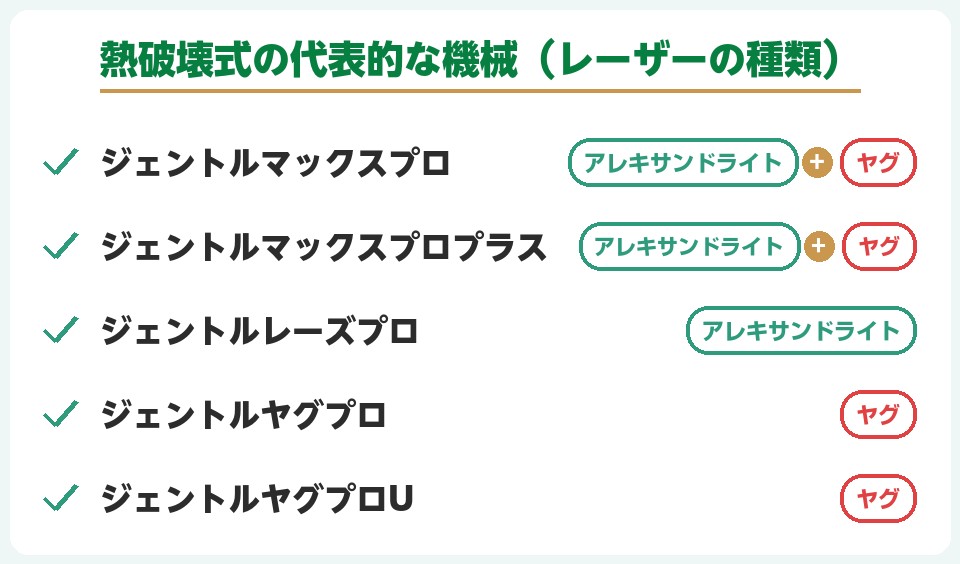 熱破壊式の代表的な機械（レーザーの種類）