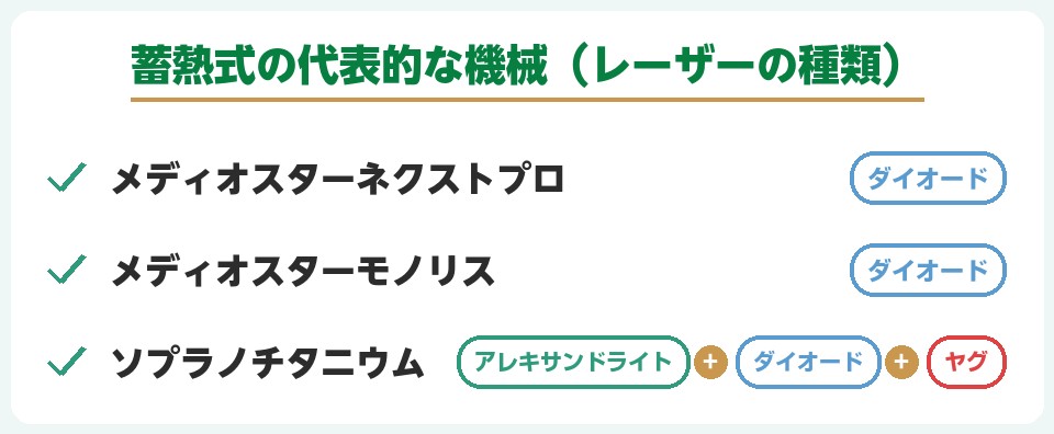 蓄熱式の代表的な機械(レーザーの種類)