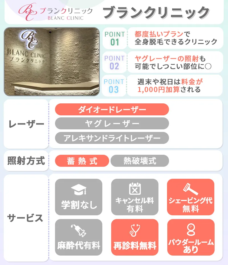 ブランクリニック