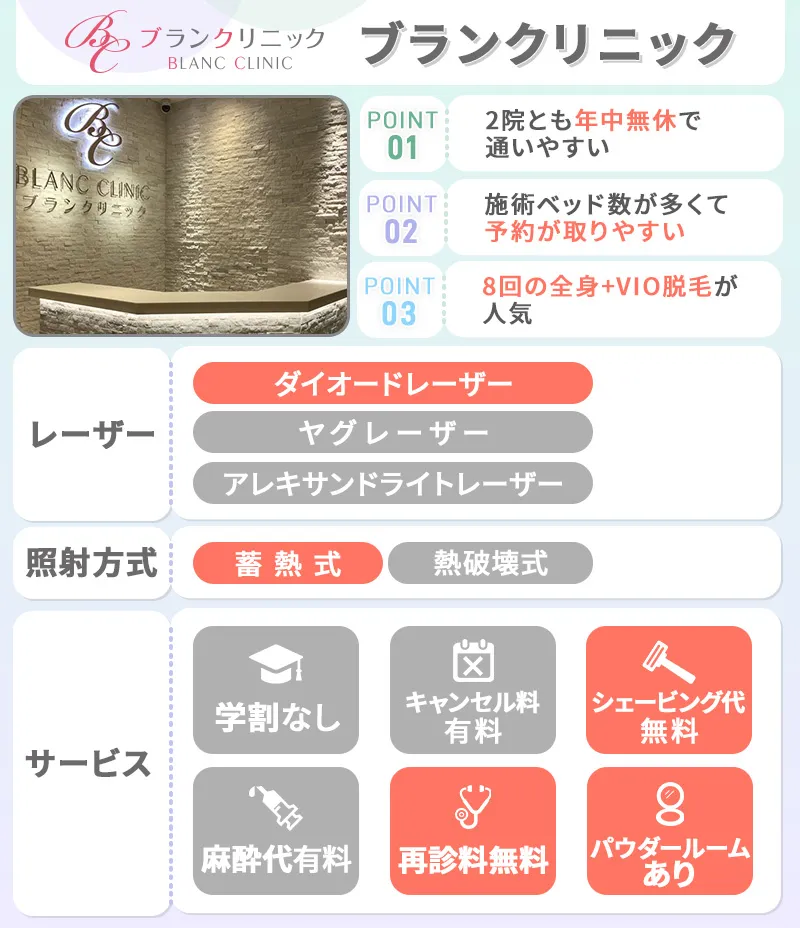 ブランクリニック