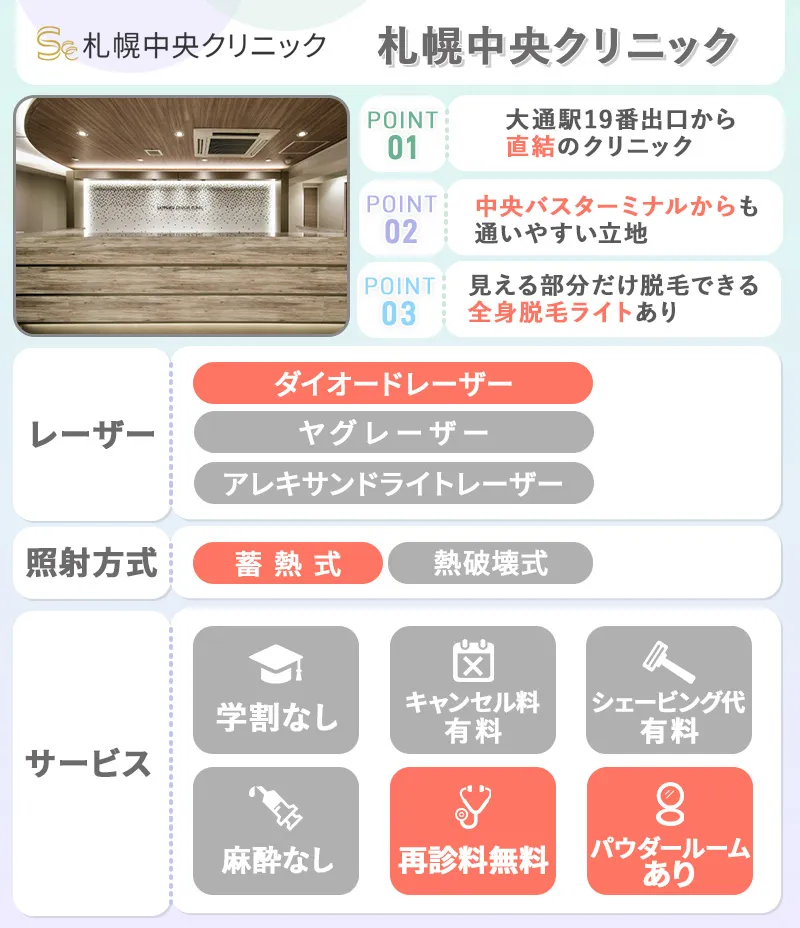 札幌中央クリニック