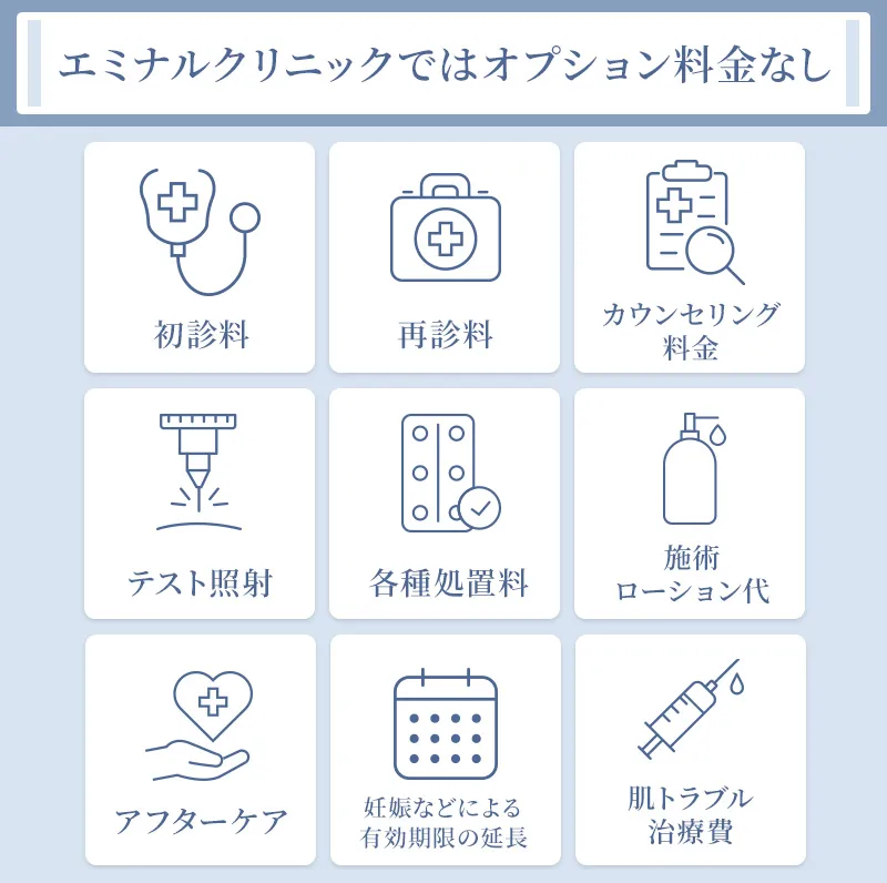 エミナルクリニックのオプション料金はかからない
