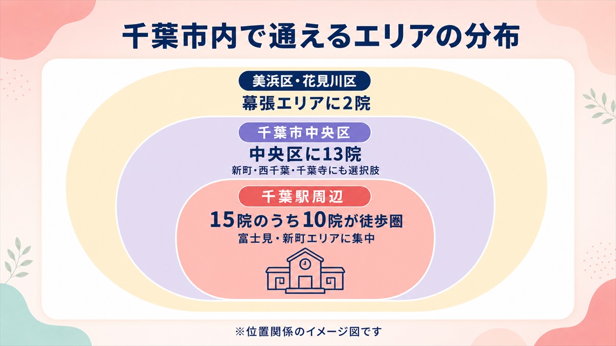 千葉市内で医療脱毛に通えるエリアの分布を示したイメージ図
