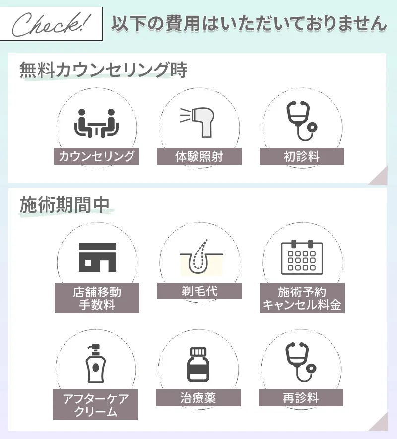 フレイアクリニックで無料のサービス