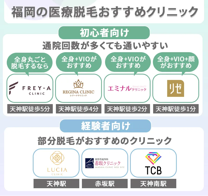 福岡で医療脱毛ができる安いクリニック