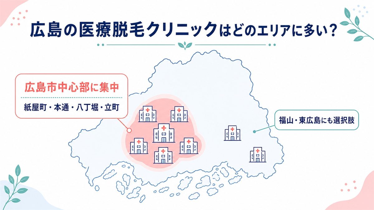 広島県の地図上でクリニックが紙屋町・本通・八丁堀・立町に集中し福山や東広島にもあることを示した図解
