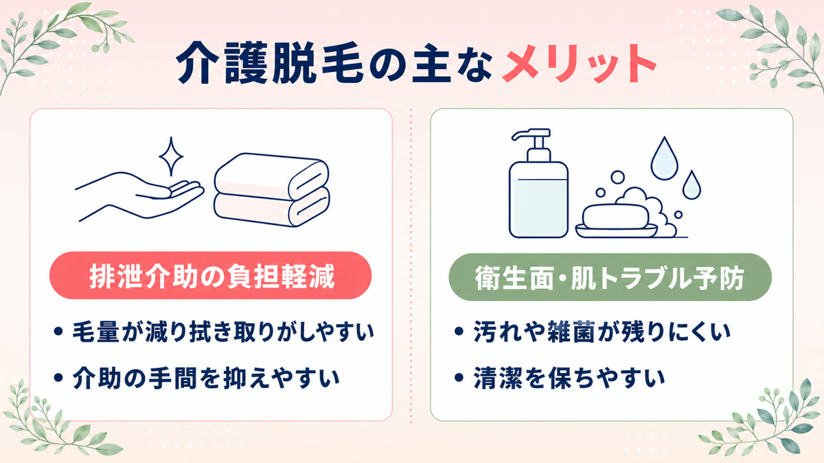 介護脱毛のメリット（排泄介助の負担軽減と衛生面）を整理した図