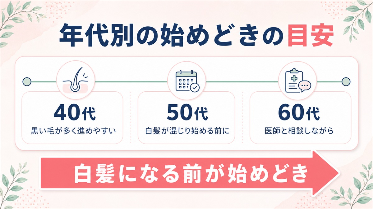 介護脱毛を始める年代別の目安を示したタイムライン図