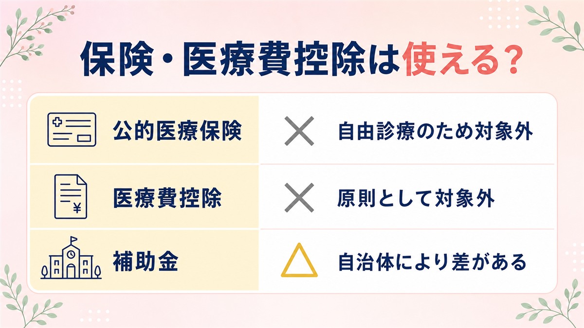 介護脱毛に保険や医療費控除が使えるかの早見図