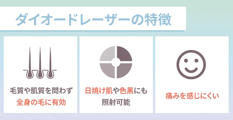 ダイオードレーザーの特徴