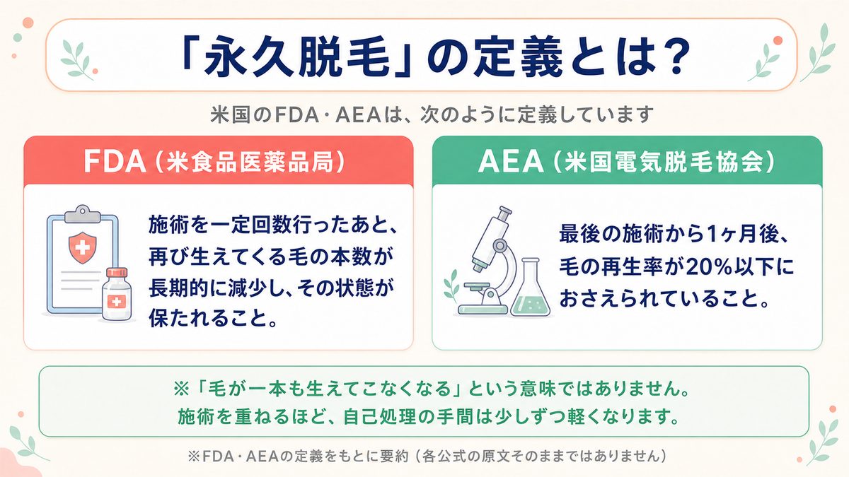 永久脱毛の定義（AEA・FDA）