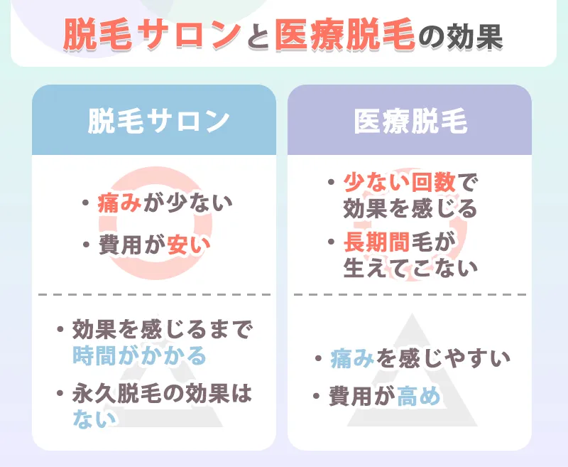 脱毛サロンと医療脱毛の効果比較