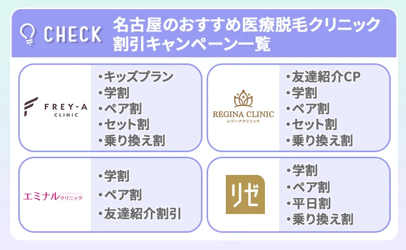 名古屋の医療脱毛クリニックの割引キャンペーン一覧