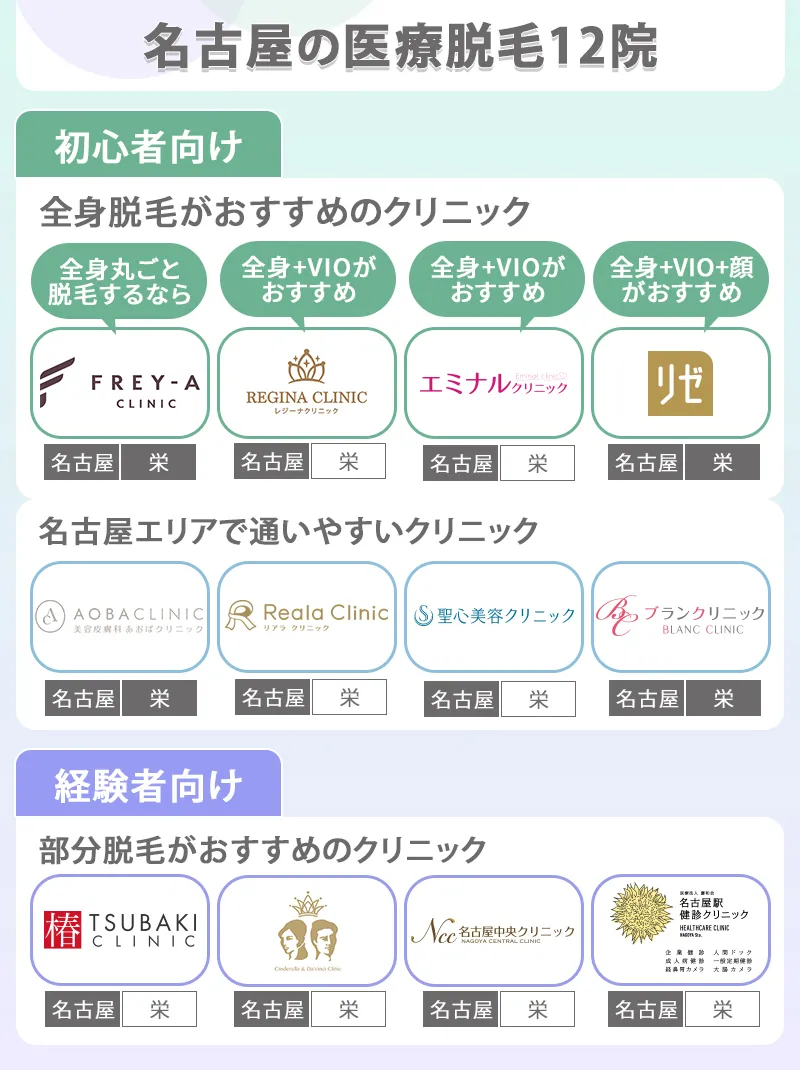医療脱毛ができる名古屋のおすすめクリニック