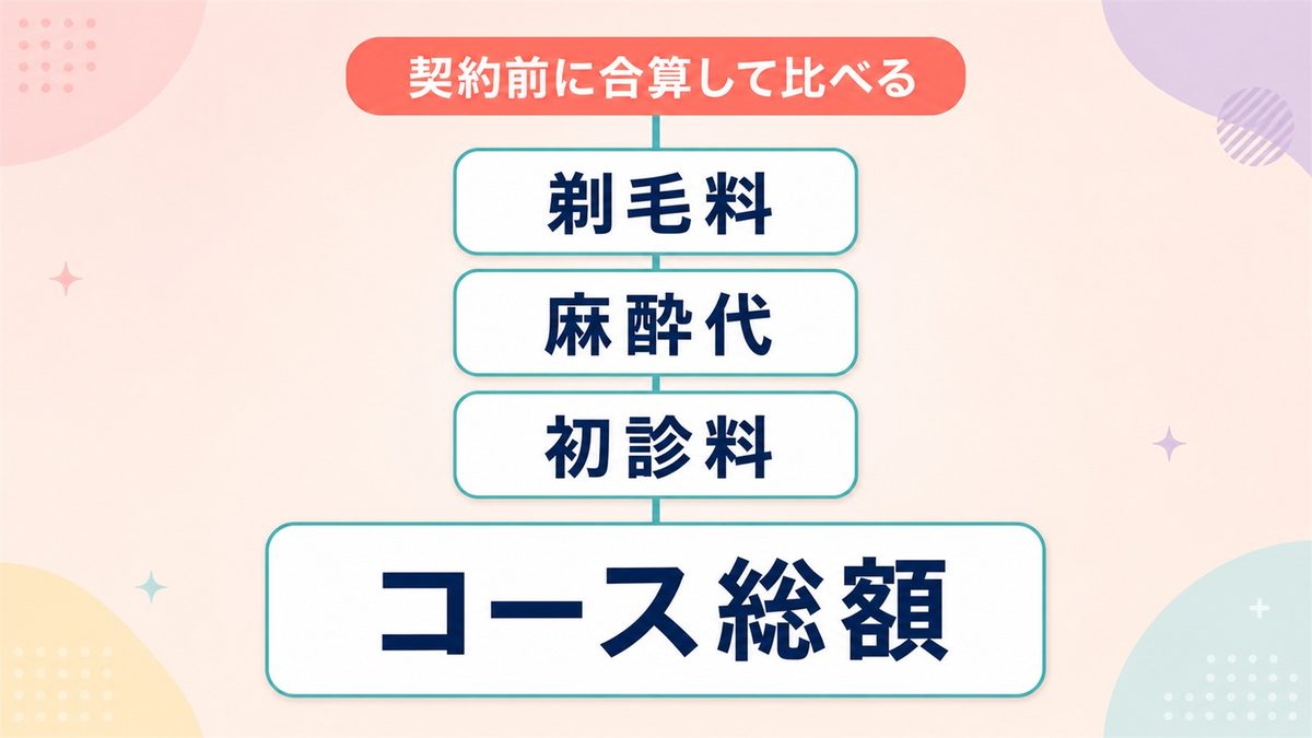 沖縄の医療脱毛クリニックの選び方！契約前にチェックしたい3つの基準