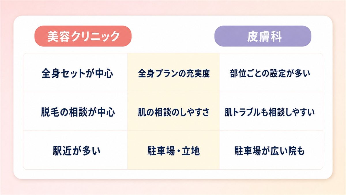 沖縄の医療脱毛クリニックの選び方！契約前にチェックしたい3つの基準
