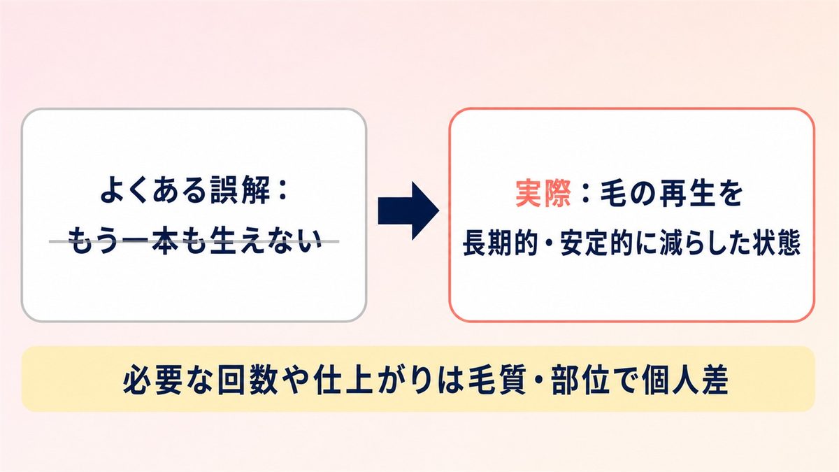 医療脱毛を沖縄で受ける前のよくある質問
