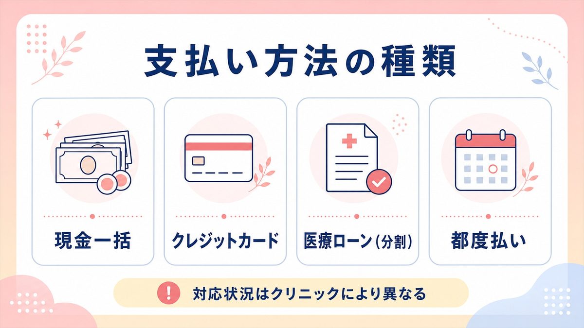 大宮で医療脱毛にかかる料金相場はいくら？