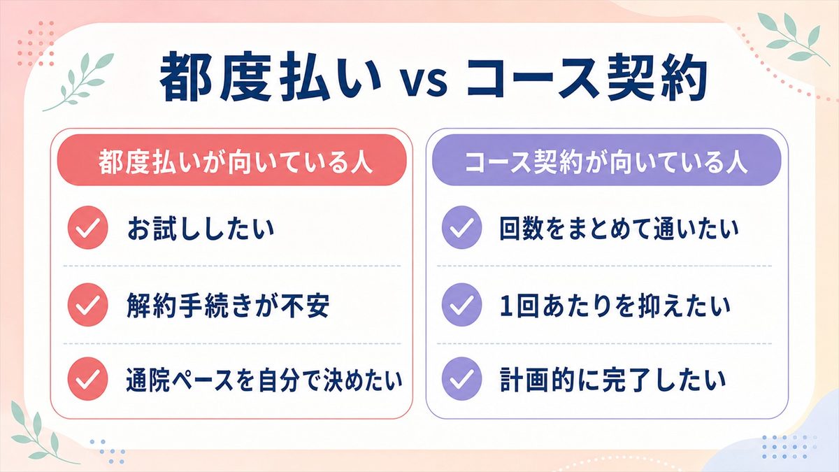 大宮で都度払いができる医療脱毛クリニック