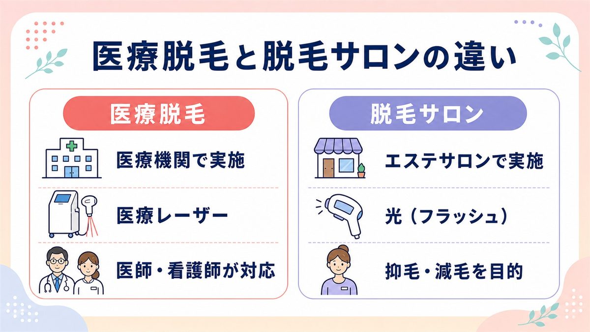 大宮の医療脱毛でよくある質問
