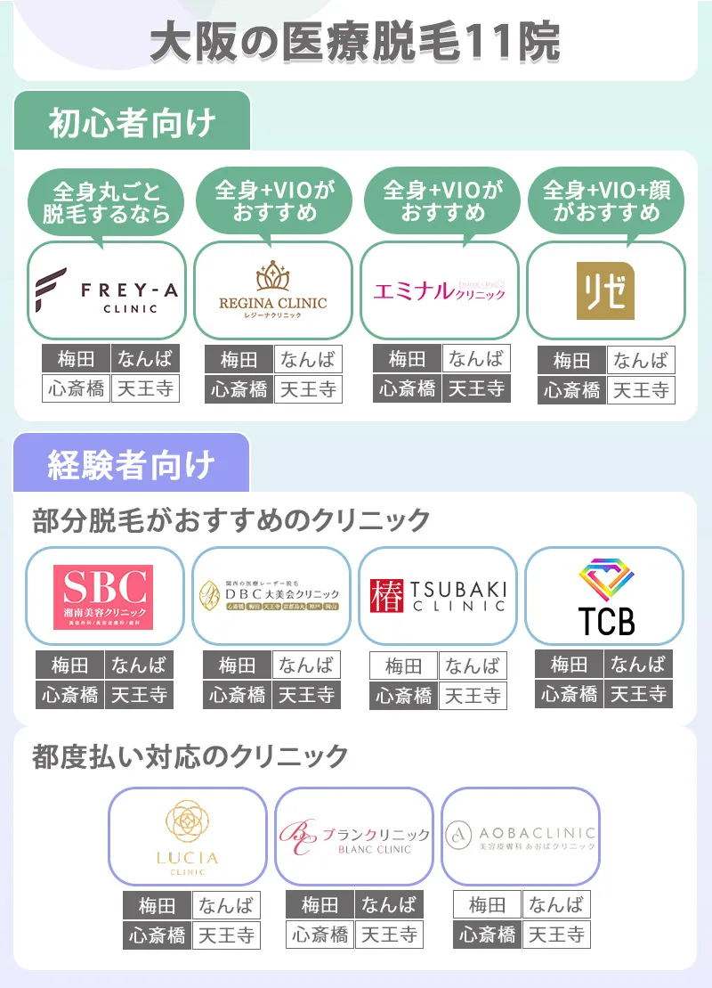 大阪梅田・心斎橋駅周辺の医療脱毛が安いクリニック一覧