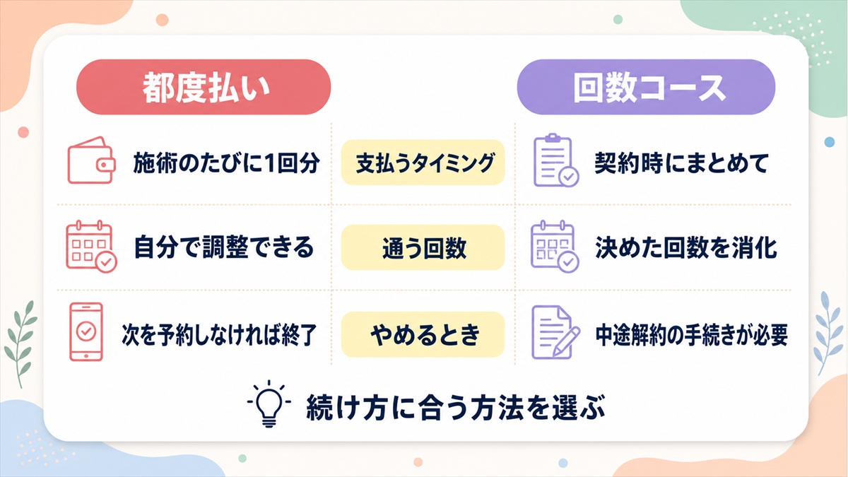 静岡の医療脱毛を都度払いで受けるなら？単発1回の料金をチェック