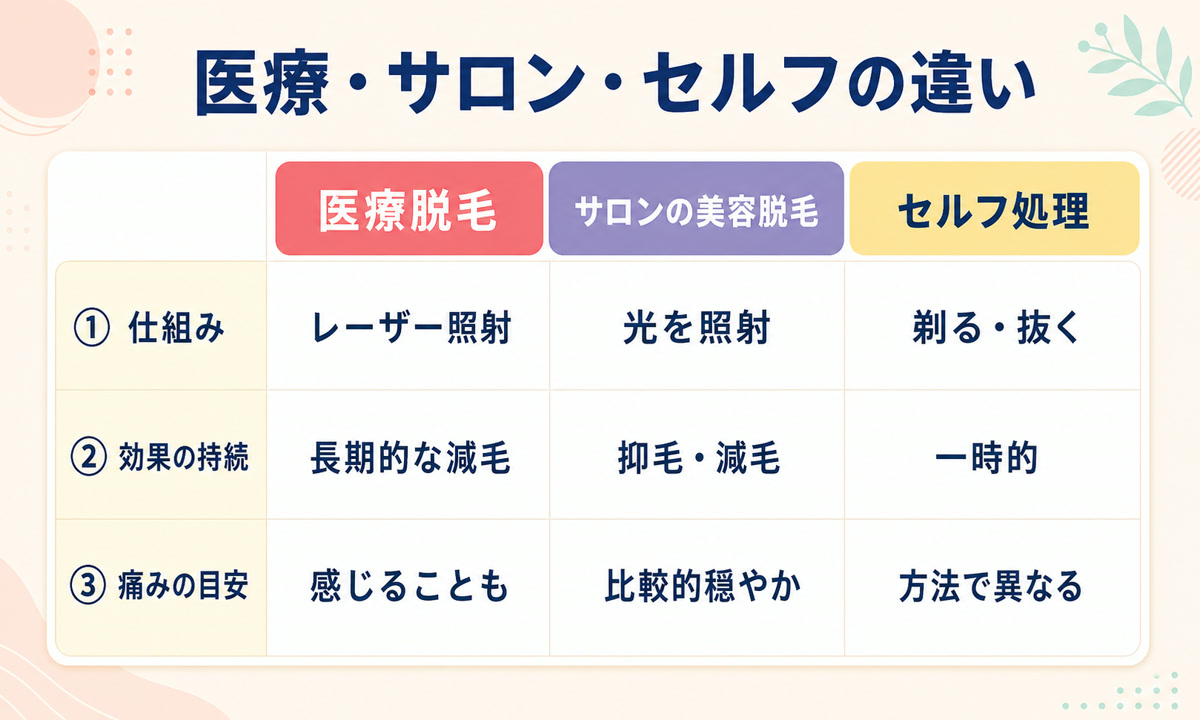 うなじ脱毛の医療・サロン・セルフの違い