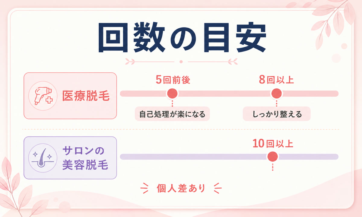 うなじ脱毛は何回で効果が出る？回数・期間の目安
