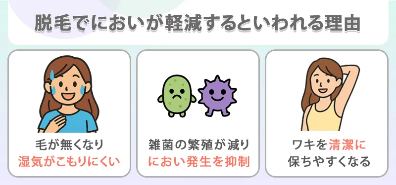 脱毛でワキガが軽減するといわれる理由