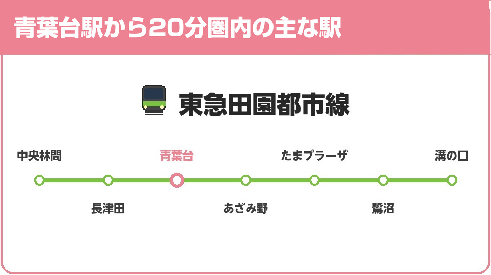 青葉台駅から20分圏内の主な駅